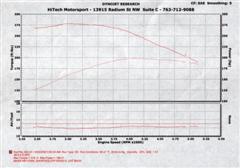 My Current Dyno Sheet